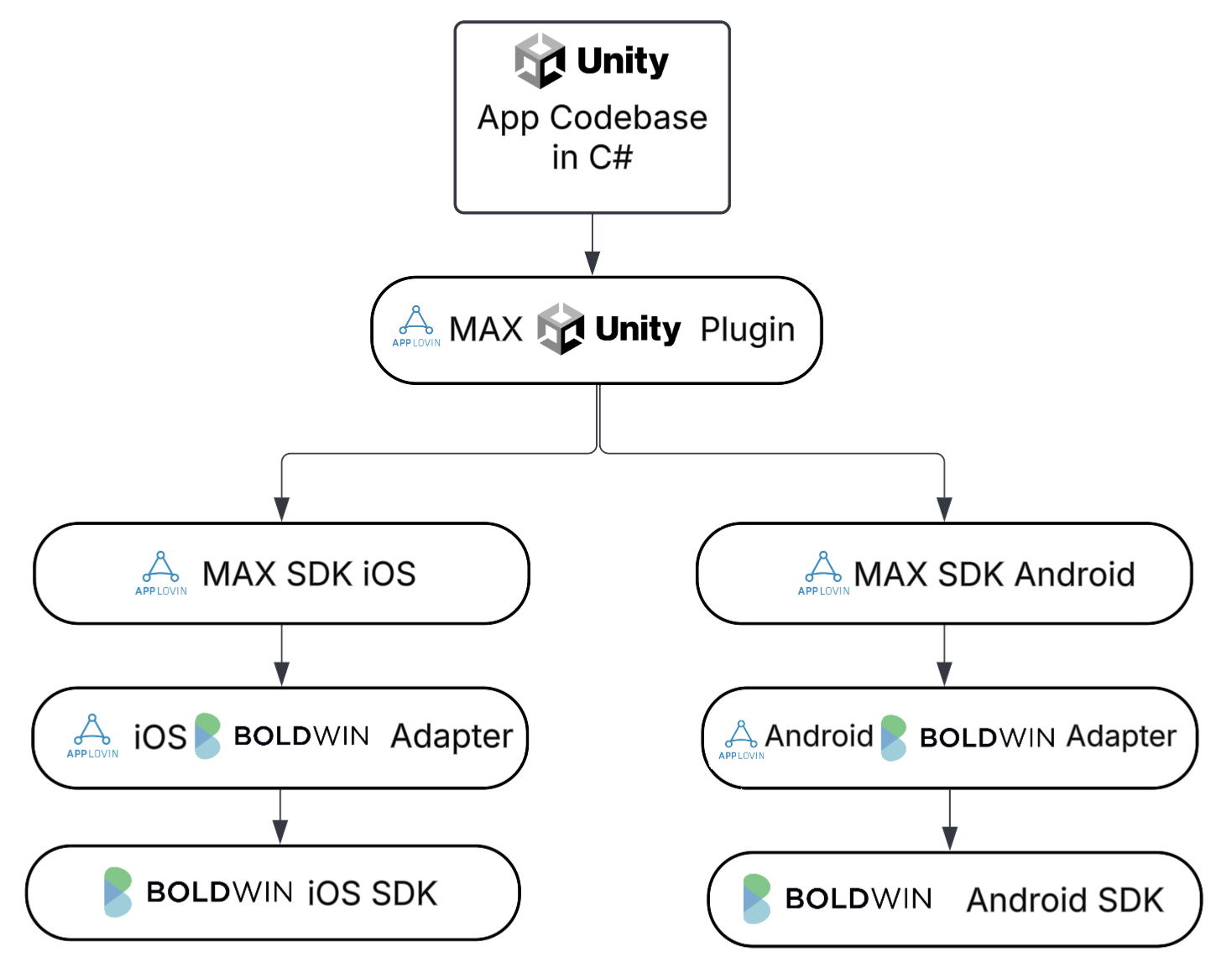 Architecture Diagram